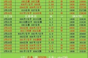 周日003意甲 恩波利VS拉齐奥 比分预测